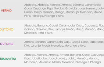 Saiba quais são as frutas de cada estação e veja as receitas que você pode fazer com elas