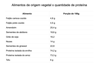 Guia de receitas sem carne: 18 pratos para experimentar
